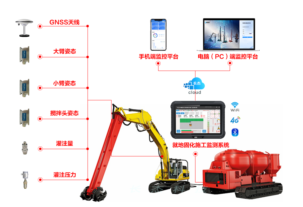 就地固化施工監測系統