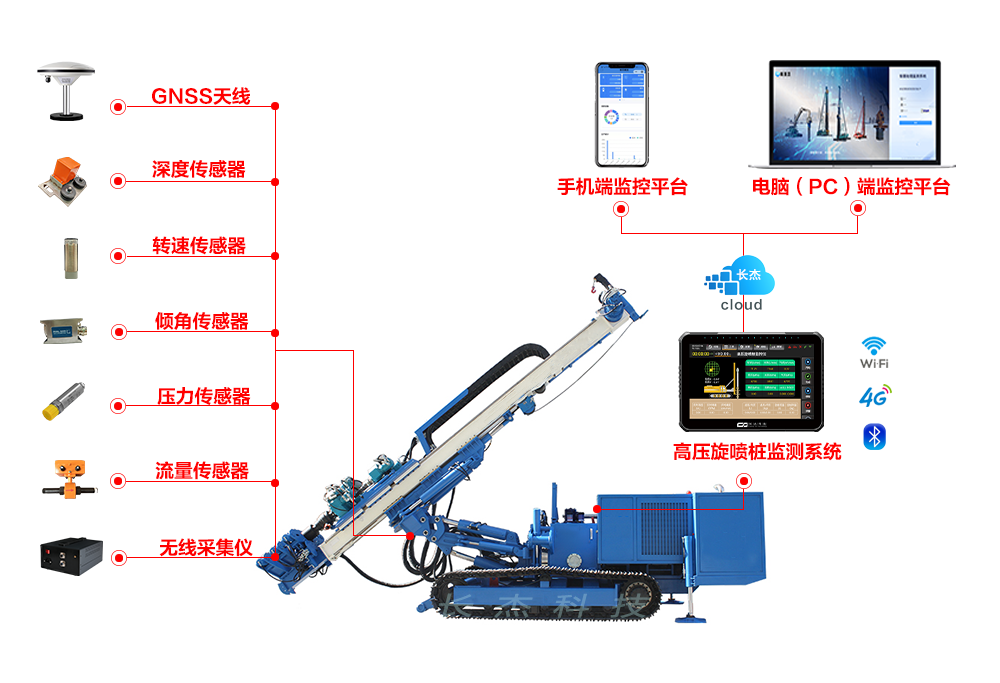 高压旋喷桩监测系统