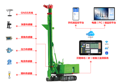 沉管碎石（砂）桩施工监测系统