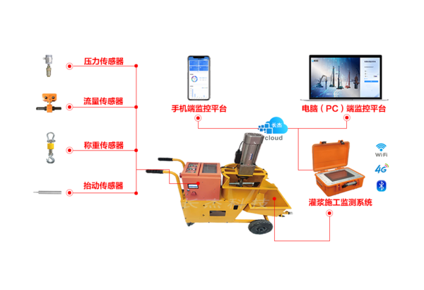 预应力循环压浆系统