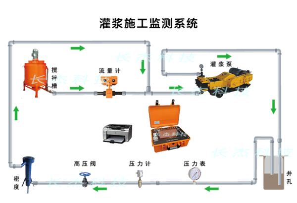 灌浆施工监测系统（一体型）