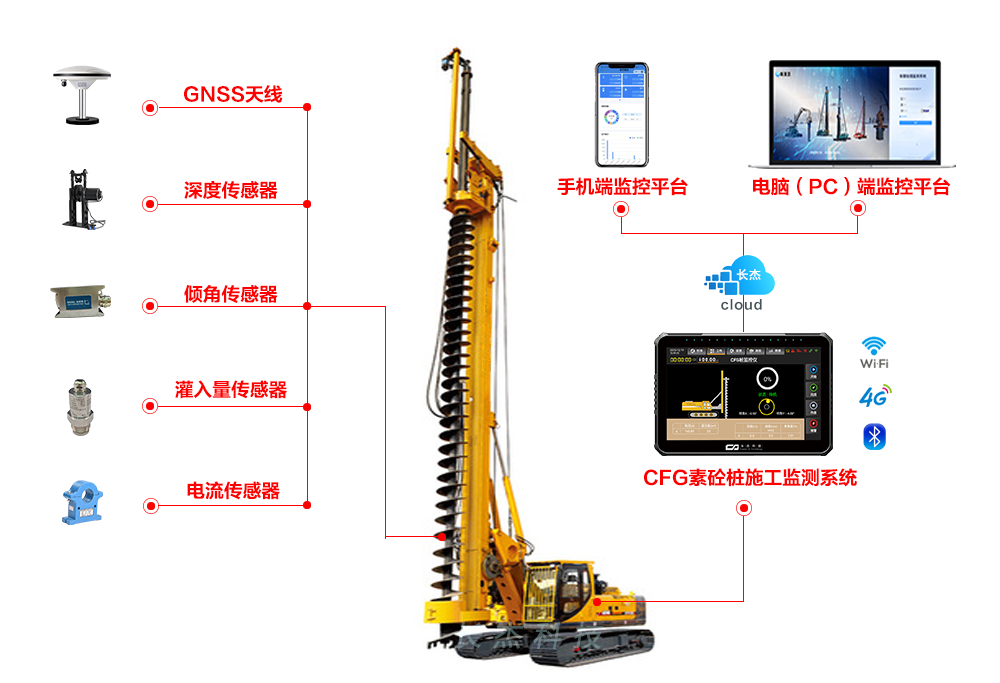 CFG素砼桩监测系统