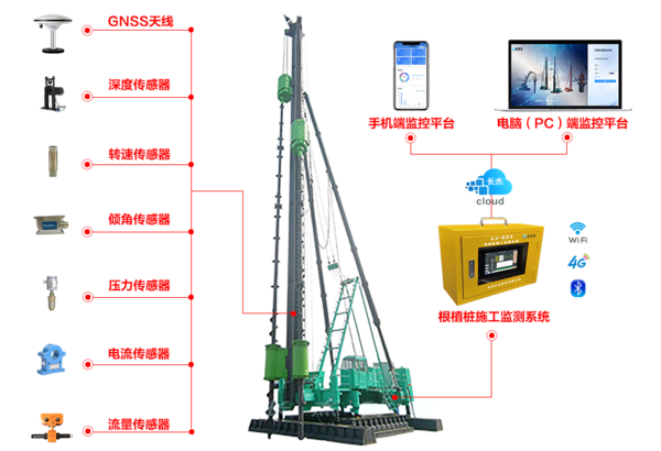 根植桩施工监测系统