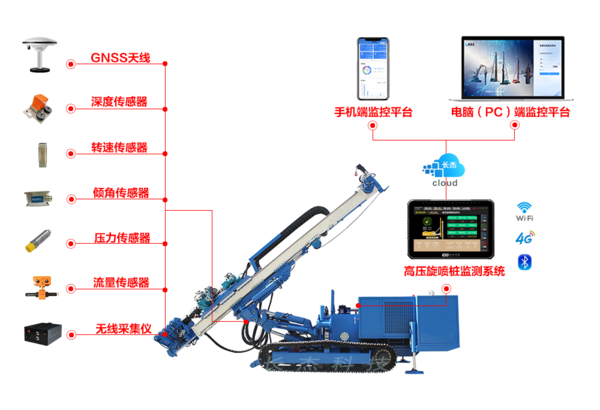 高压旋喷桩监测系统