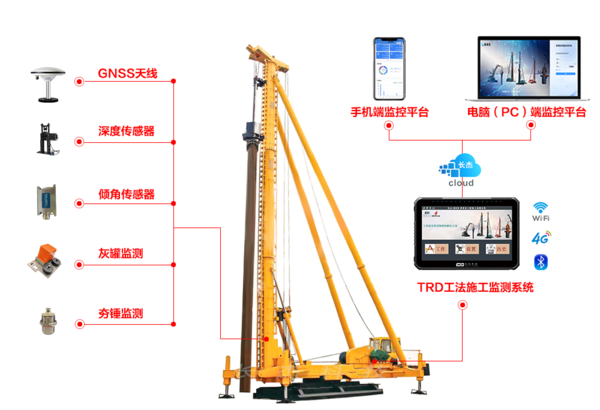 挤密灰土桩施工监测系统