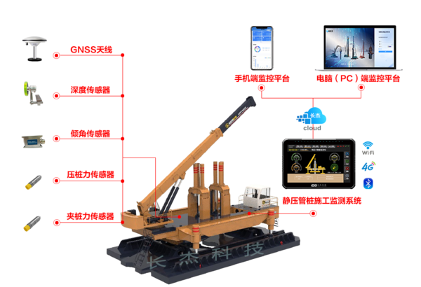 静压管桩监测系统