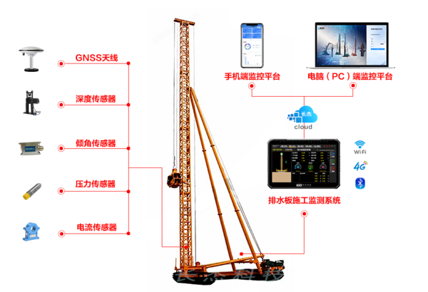 排水板施工监测系统