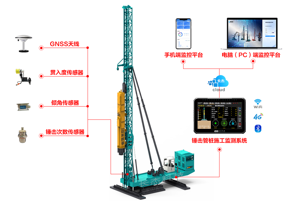 锤击管桩监测系统