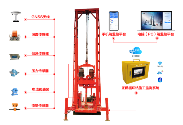 正反循环钻施工监测系统