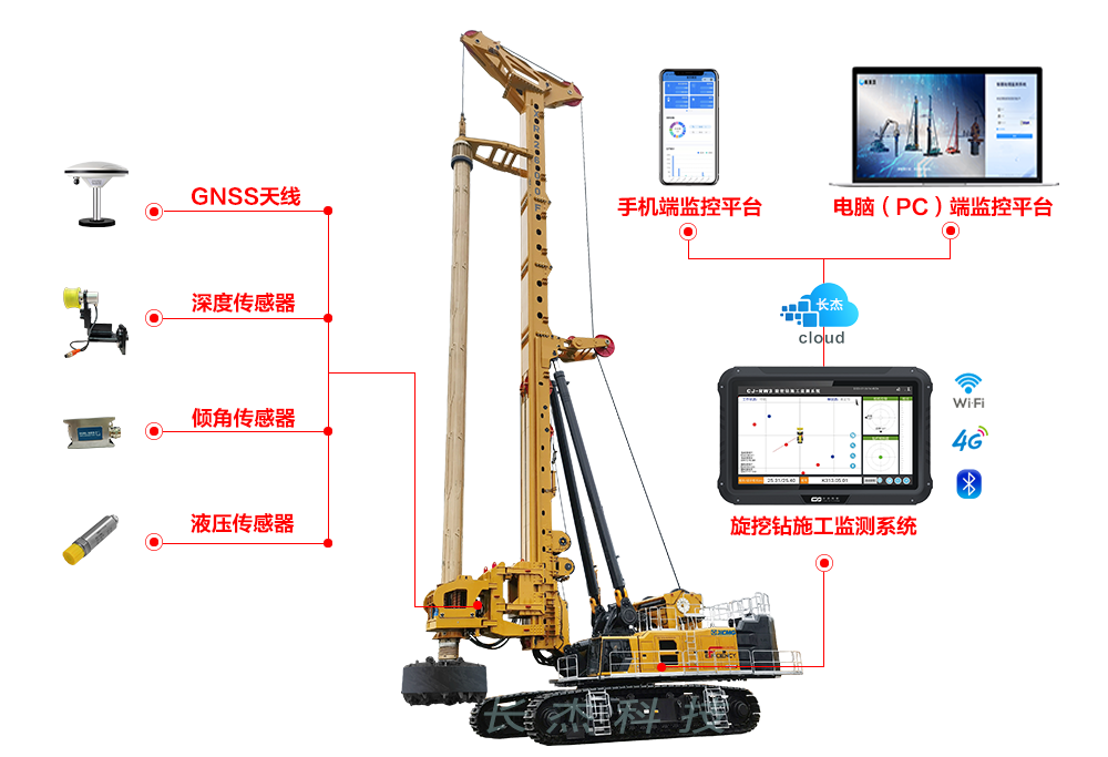 旋挖钻施工监测系统