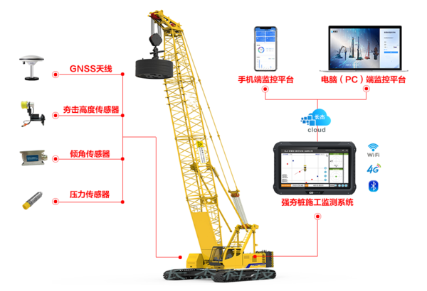 强夯桩施工监测系统