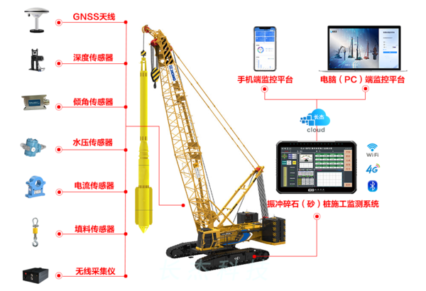 振冲碎石（砂）桩施工监测系统