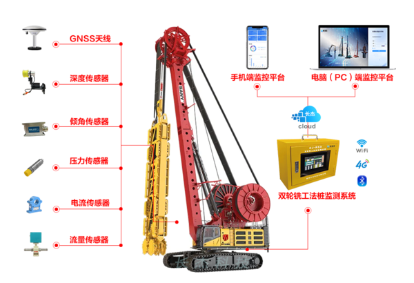 双轮铣工法桩监测系统