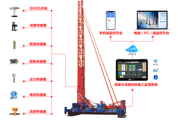 水泥搅拌桩施工监测系统