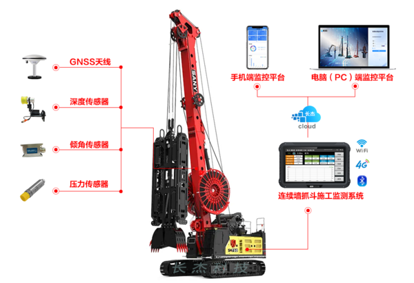 连续墙抓斗施工监测系统