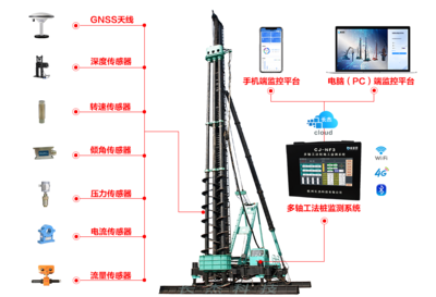 多轴工法桩监测系统