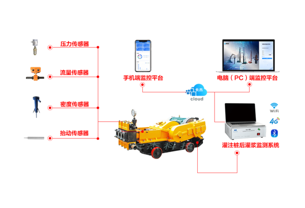 灌注桩后灌浆监测系统