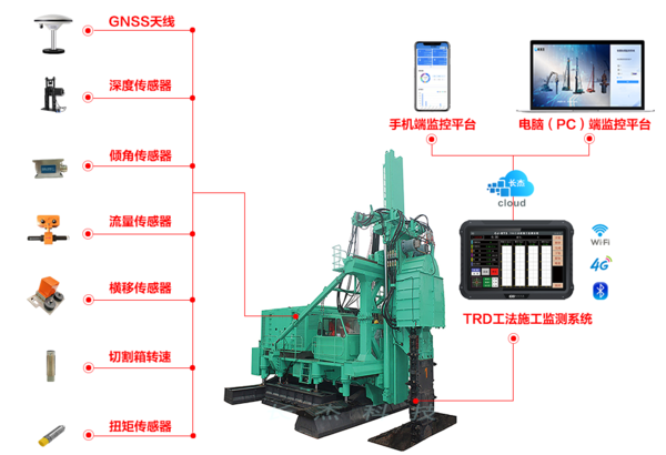 TRD工法施工监测系统