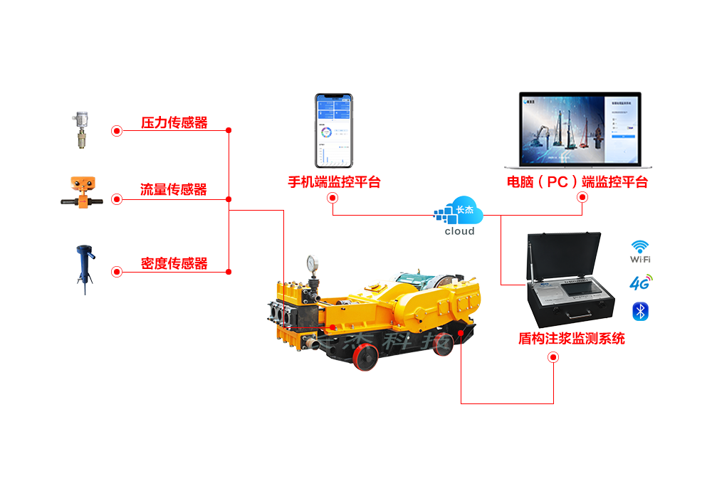 盾构注浆监测系统